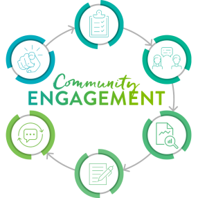 Community Engagement Cycle